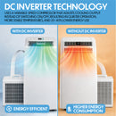 Prem-i-air 12000BTU Portable Split Air Conditioner